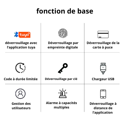 Tuya BLE Fingerprint Door Lock - Digital Unlock with Password, Key, Card, Smartlife/Tuya APP